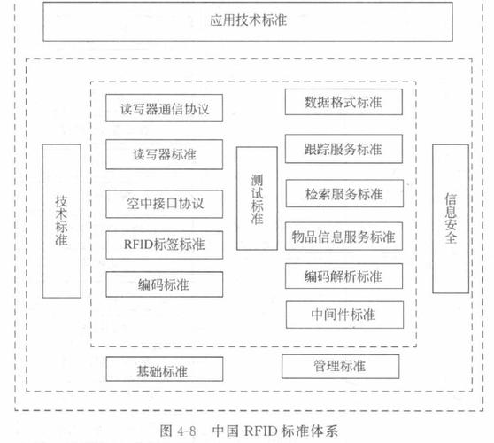 中国的RFID技术的应用