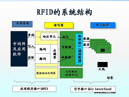 典型rfid应用系统框图