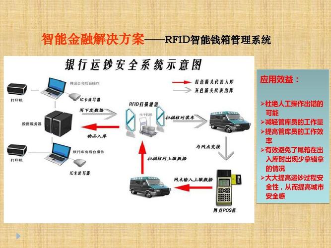 天津rfid应用技术系统
