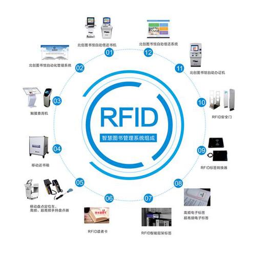 描述 rfid 识别应用