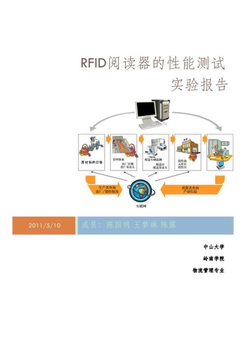 RFID应用设计实验