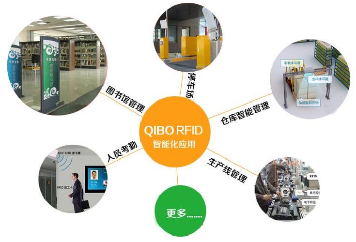 RFID技术应用范围