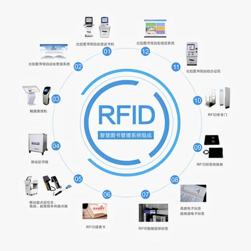 RFID技术是什么应用