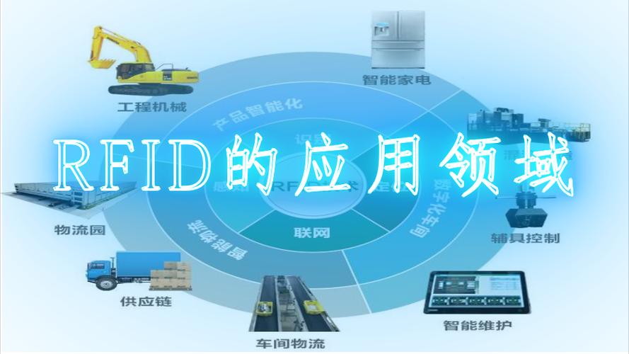 RFID芯片应用行业