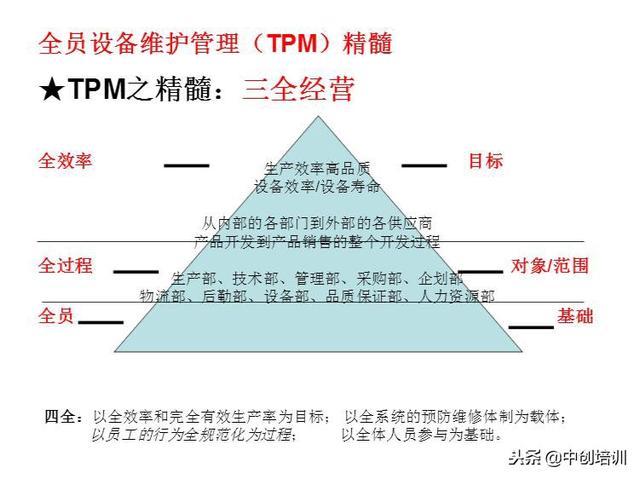 TPM应用RFID