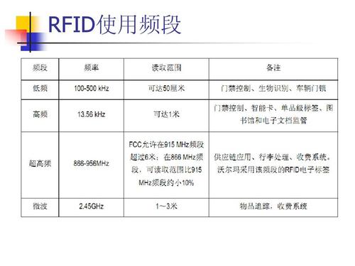 rfid产品一览