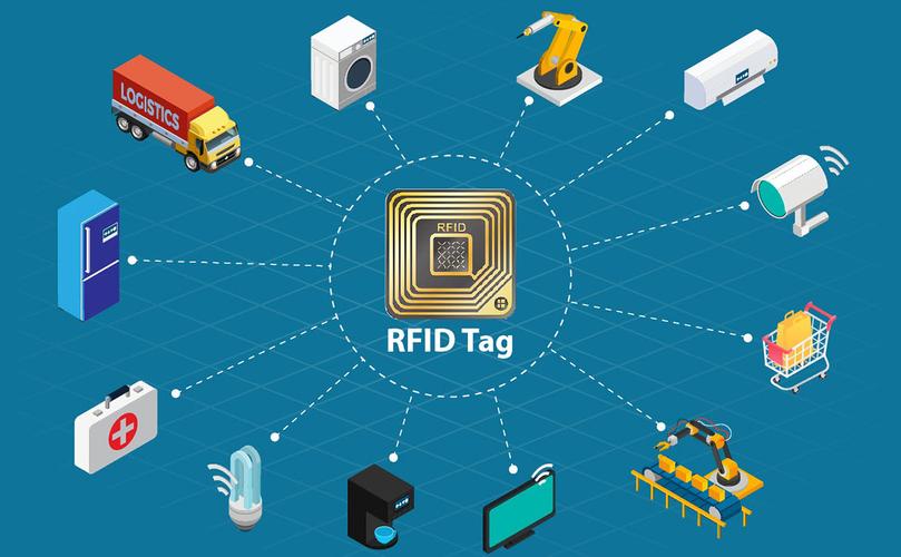rfid射频技术场景应用