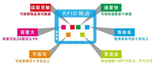 rfid射频识别应用软件