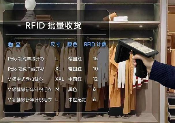rfid技术在服装中的应用