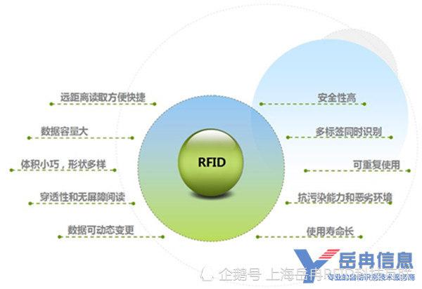 rfid技术有哪些显著的优点
