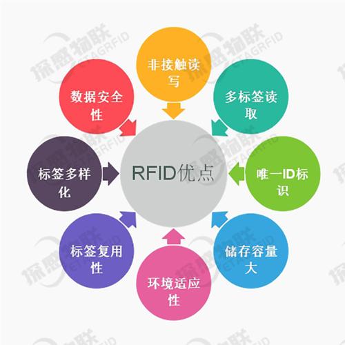 rfid技术的优点及主要应用