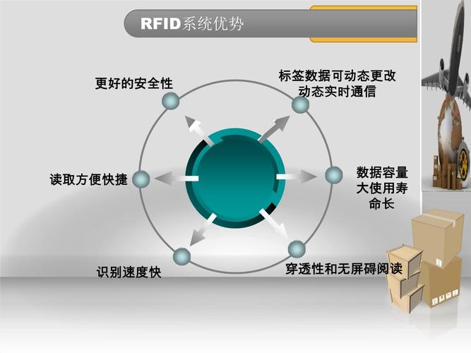 rfid技术的应用案例ppt