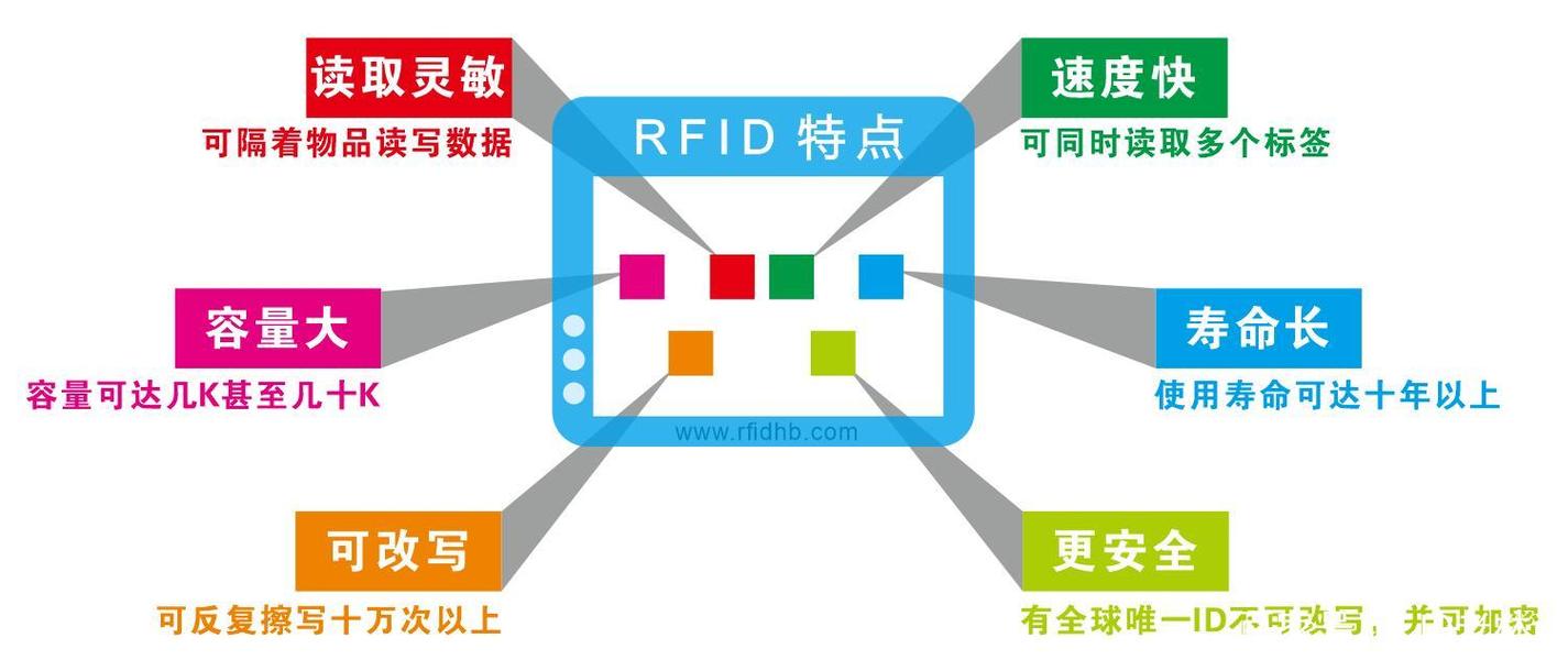 rfid技术的应用距离