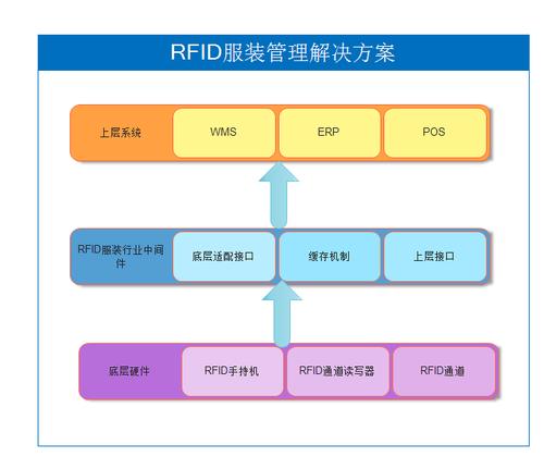 rfid服装生产应用方案