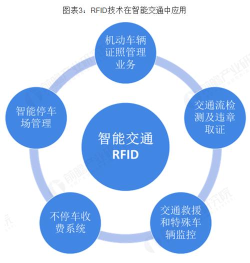 RFID在ETC领域的应用的相关图片